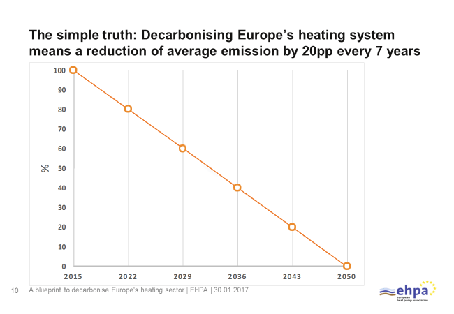 decarbonising-heating-system